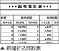 ▲ 新聞折込部数表